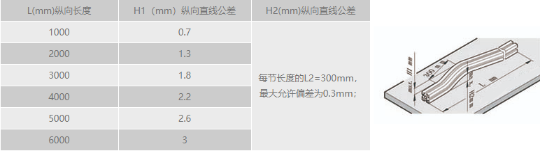 工業(yè)鋁型材縱向直線公差.png 工業(yè)鋁型材縱向直線公差.png